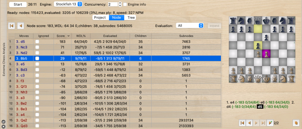 Extreme Chess Analysis (ECA) – BanksiaGUI